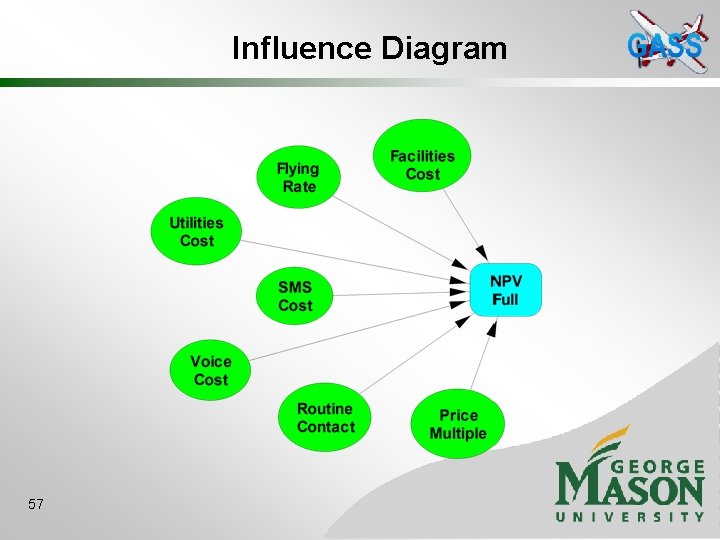 Influence Diagram 57 