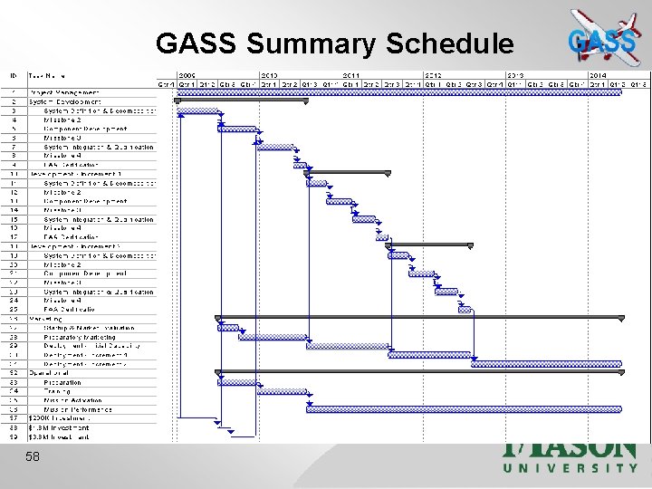 GASS Summary Schedule 58 