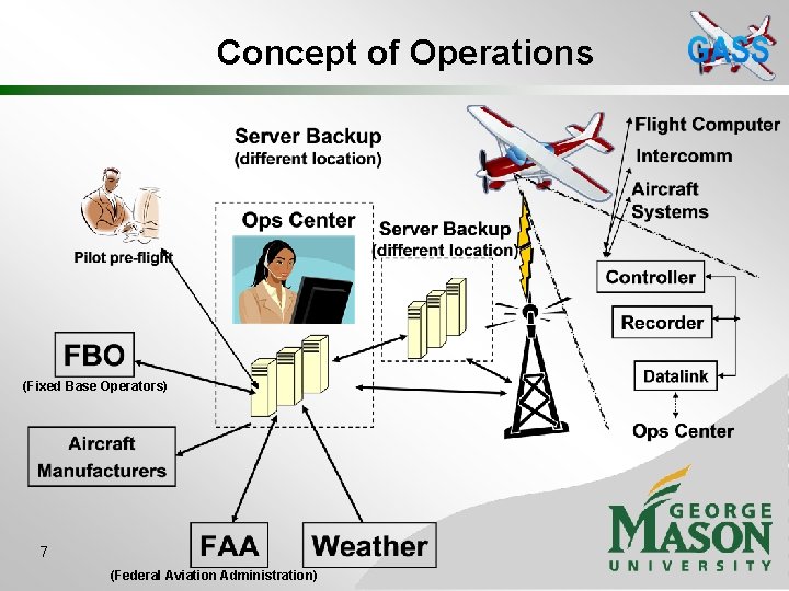 Concept of Operations (Fixed Base Operators) 7 (Federal Aviation Administration) 