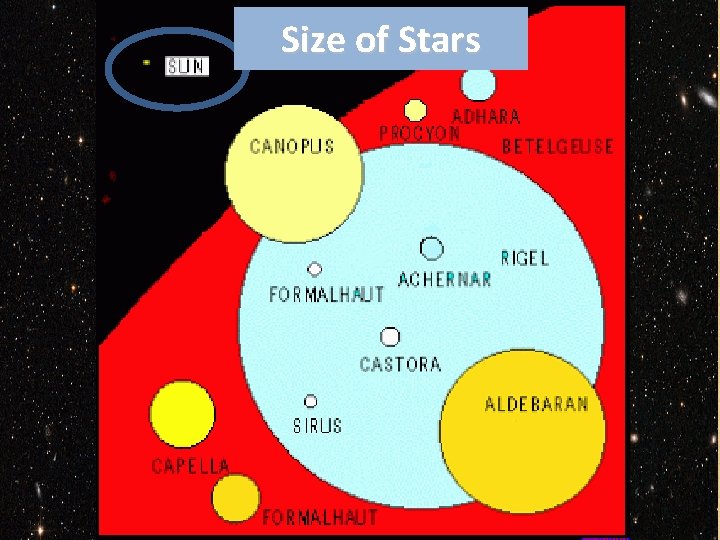 Size of Stars 