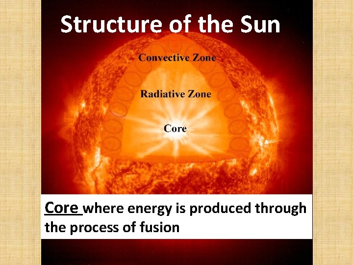 Structure of the Sun Core where energy is produced through the process of fusion