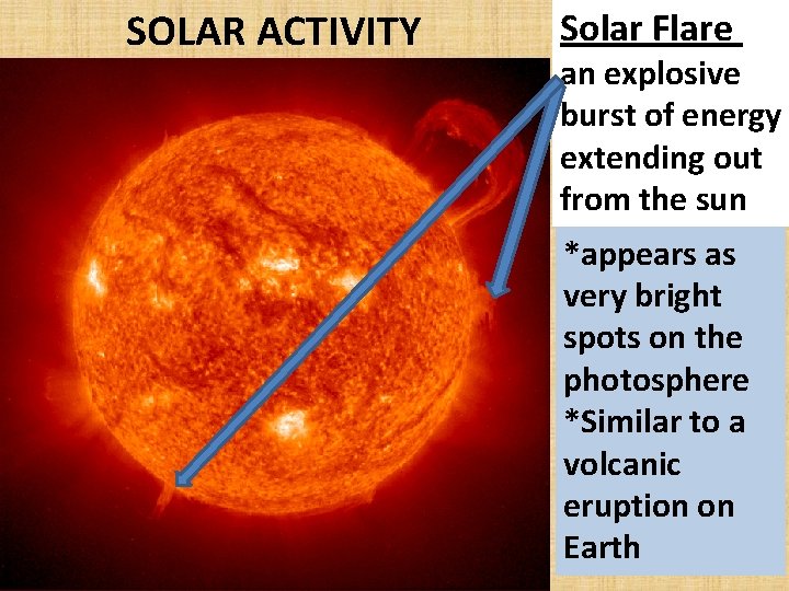 SOLAR ACTIVITY Solar Flare an explosive burst of energy extending out from the sun