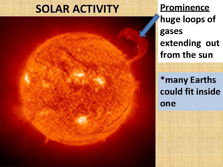 SOLAR ACTIVITY Prominence huge loops of gases extending out from the sun *many Earths