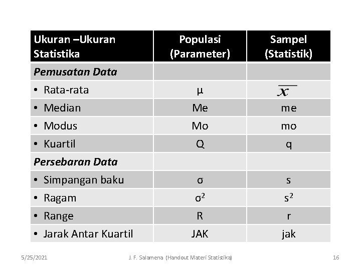 Ukuran –Ukuran Statistika Pemusatan Data • Rata-rata Populasi (Parameter) µ • Median • Modus