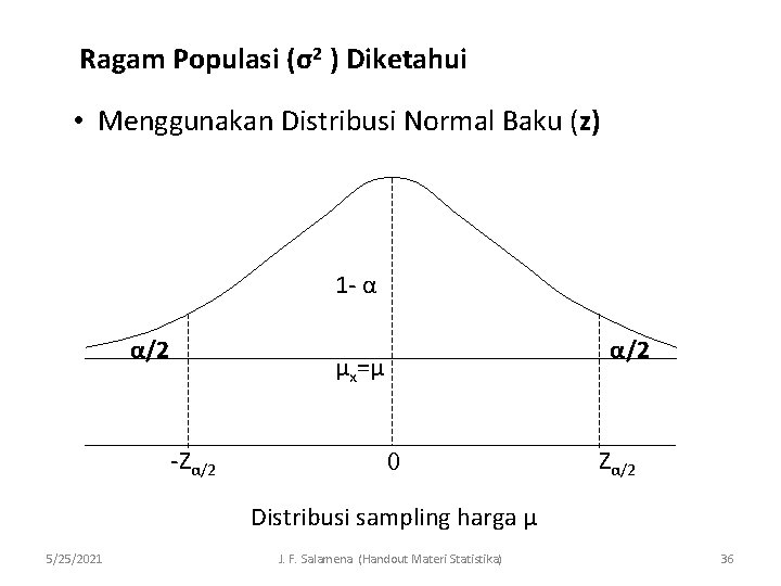Ragam Populasi (σ2 ) Diketahui • Menggunakan Distribusi Normal Baku (z) 1 - α