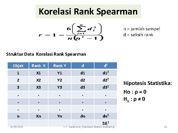 Korelasi Rank Spearman n = jumlah sampel d = selisih rank Struktur Data Korelasi