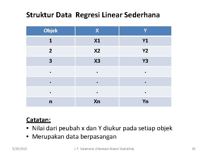 Struktur Data Regresi Linear Sederhana Objek X Y 1 X 1 Y 1 2