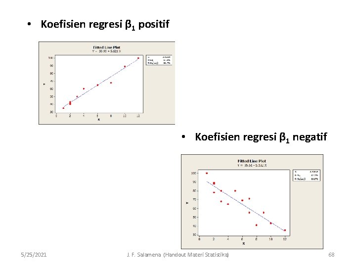  • Koefisien regresi β 1 positif • Koefisien regresi β 1 negatif 5/25/2021