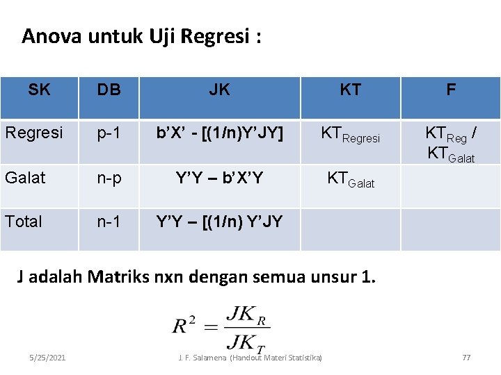 Anova untuk Uji Regresi : SK DB JK KT F Regresi p-1 b’X’ -