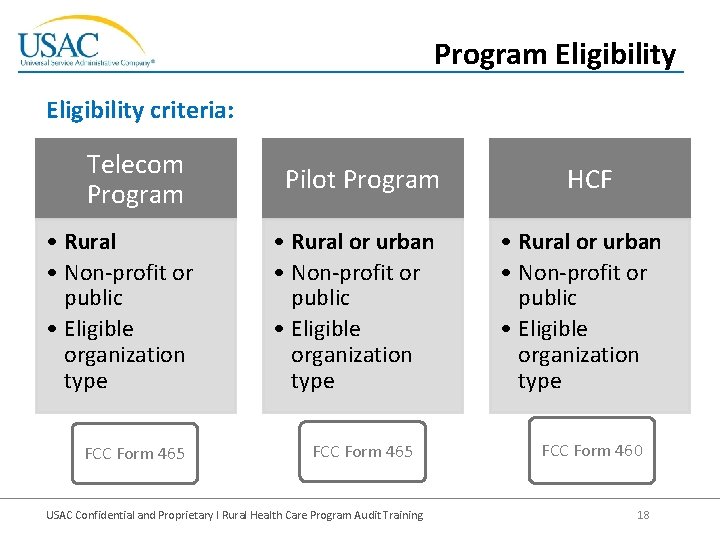 Program Eligibility criteria: Telecom Program • Rural • Non-profit or public • Eligible organization