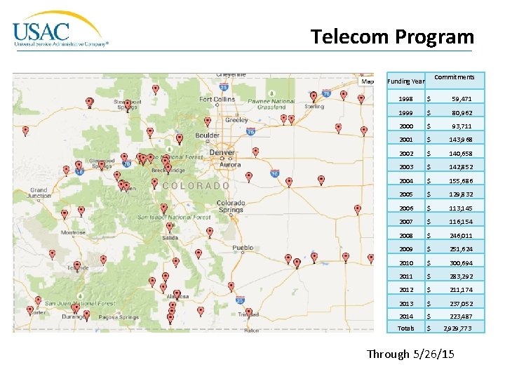 Telecom Program Commitments Funding Year 1998 $ 59, 471 1999 $ 80, 962 2000