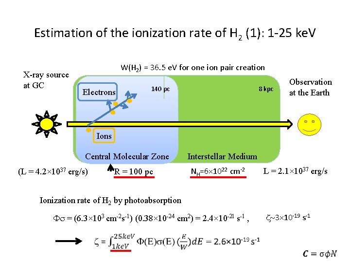 Estimation of the ionization rate of H 2 (1): 1 -25 ke. V X-ray