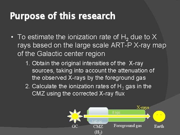 Purpose of this research • To estimate the ionization rate of H 2 due