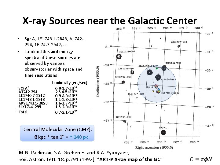 X-ray Sources near the Galactic Center • • Sgr A, 1 E 1743. 1