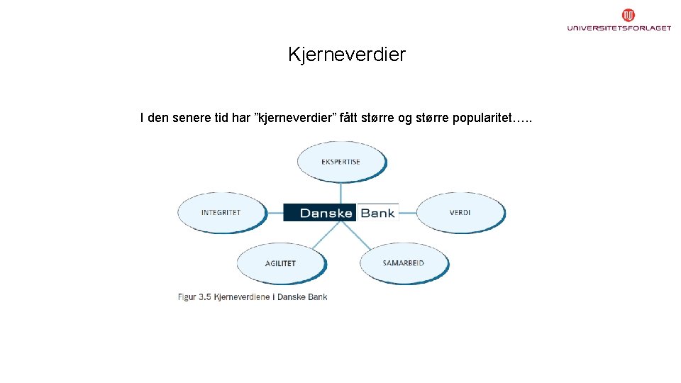 Kjerneverdier I den senere tid har ”kjerneverdier” fått større og større popularitet…. . 