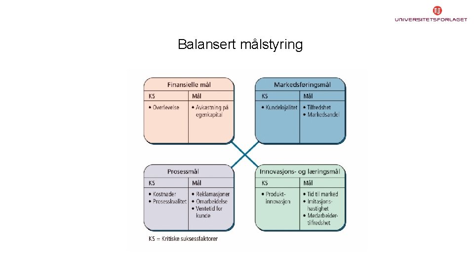 Balansert målstyring 