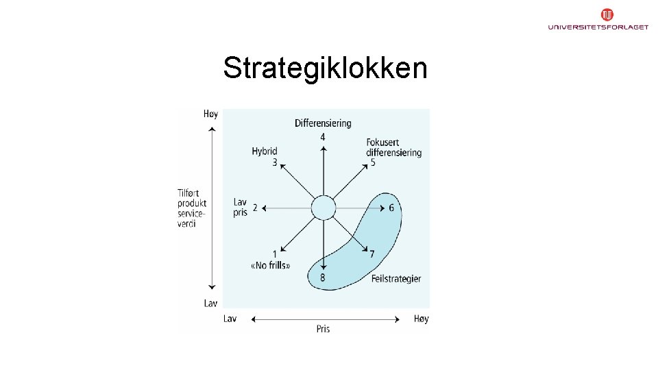 Strategiklokken 