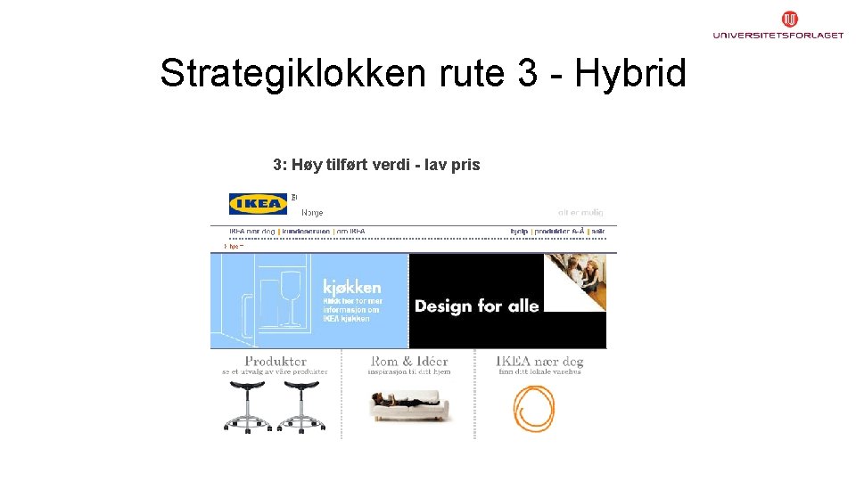 Strategiklokken rute 3 - Hybrid 3: Høy tilført verdi - lav pris 