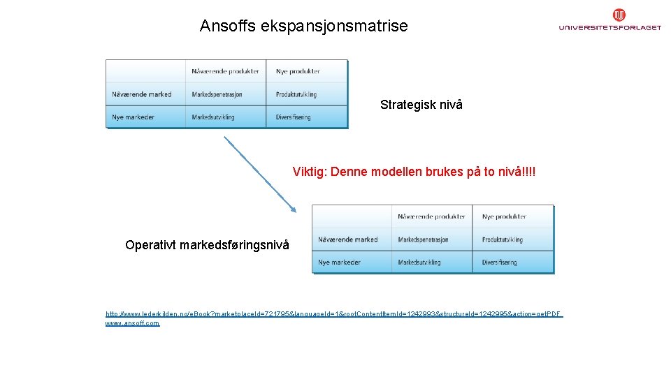 Ansoffs ekspansjonsmatrise Strategisk nivå Viktig: Denne modellen brukes på to nivå!!!! Operativt markedsføringsnivå http: