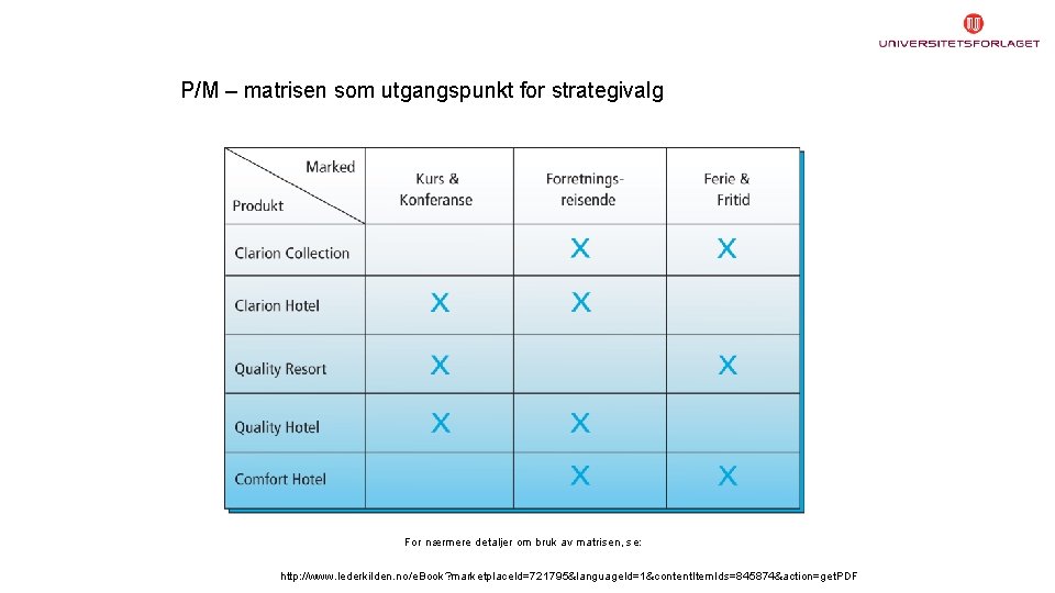 P/M – matrisen som utgangspunkt for strategivalg For nærmere detaljer om bruk av matrisen,