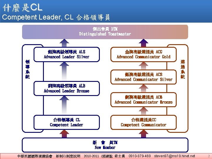 什麼是CL Competent Leader, CL 合格領導員 傑出會員 DTM Distinguished Toastmaster 銀牌高級領導員 ALS Advanced Leader Silver