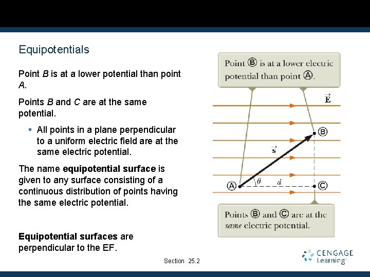 Equipotentials Point B is at a lower potential than point A. Points B and