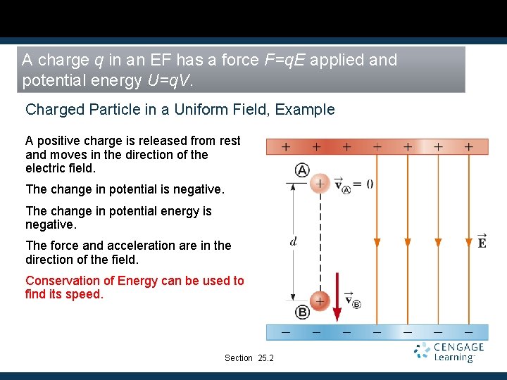 A charge q in an EF has a force F=q. E applied and potential