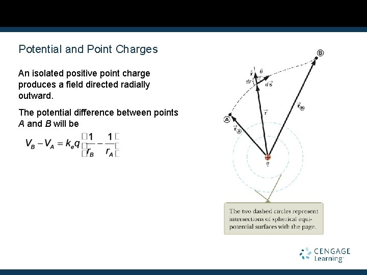 Potential and Point Charges An isolated positive point charge produces a field directed radially