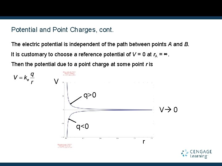 Potential and Point Charges, cont. The electric potential is independent of the path between