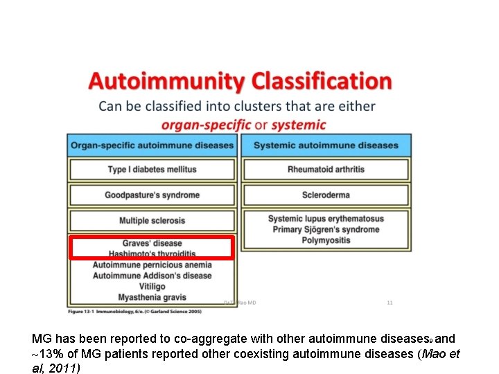 MG has been reported to co-aggregate with other autoimmune diseases 9 and ~13% of