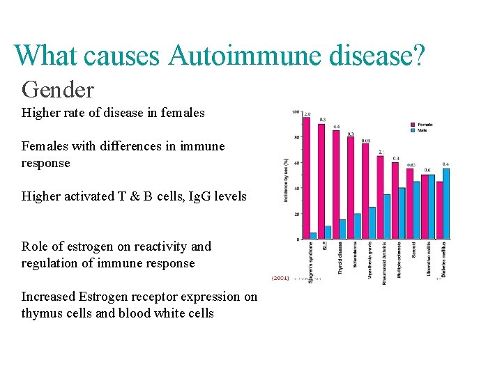 What causes Autoimmune disease? Gender Higher rate of disease in females Females with differences