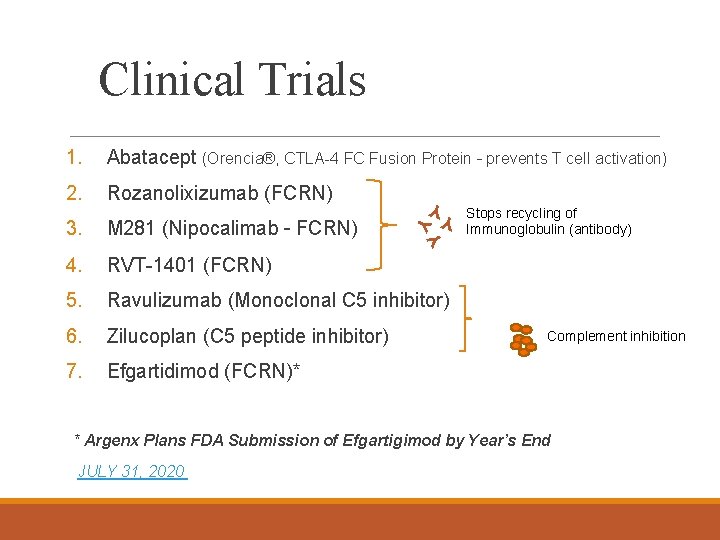 Clinical Trials 1. Abatacept (Orencia®, CTLA-4 FC Fusion Protein – prevents T cell activation)