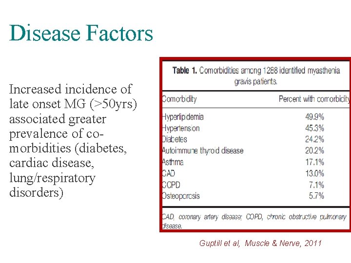 Disease Factors Increased incidence of late onset MG (>50 yrs) associated greater prevalence of