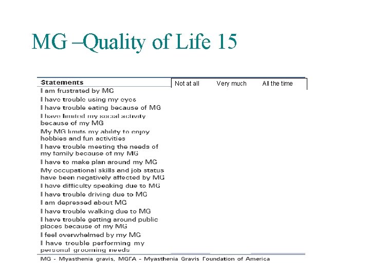 MG –Quality of Life 15 Not at all Very much All the time 