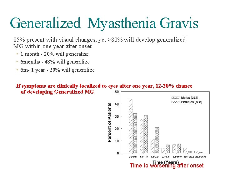 Generalized Myasthenia Gravis 85% present with visual changes, yet >80% will develop generalized MG