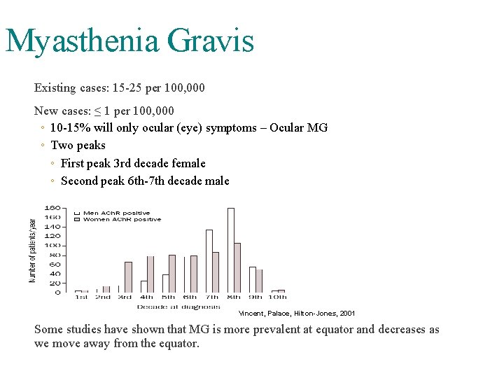 Myasthenia Gravis Existing cases: 15 -25 per 100, 000 New cases: ≤ 1 per