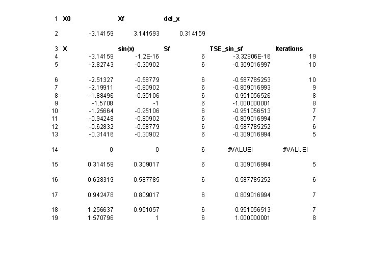 1 X 0 2 3 X 4 5 Xf -3. 14159 del_x 3. 141593