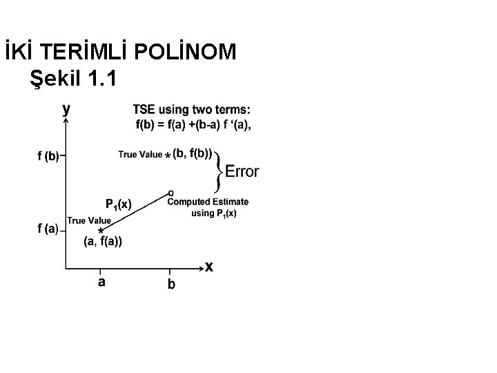 İKİ TERİMLİ POLİNOM Şekil 1. 1 