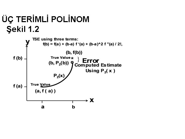 ÜÇ TERİMLİ POLİNOM Şekil 1. 2 