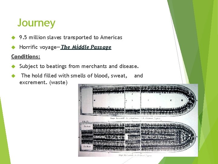 Journey 9. 5 million slaves transported to Americas Horrific voyage—The Middle Passage Conditions: Subject