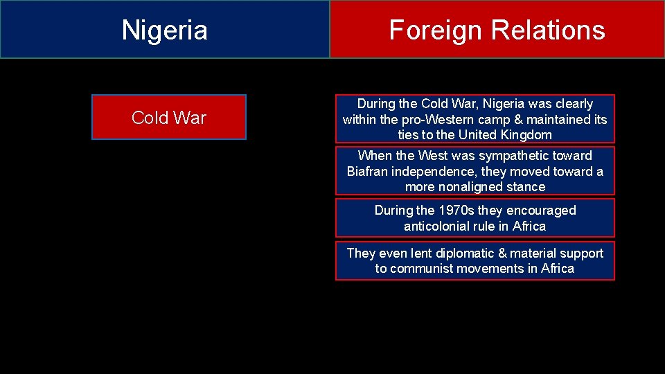 Nigeria Foreign Relations Cold War During the Cold War, Nigeria was clearly within the