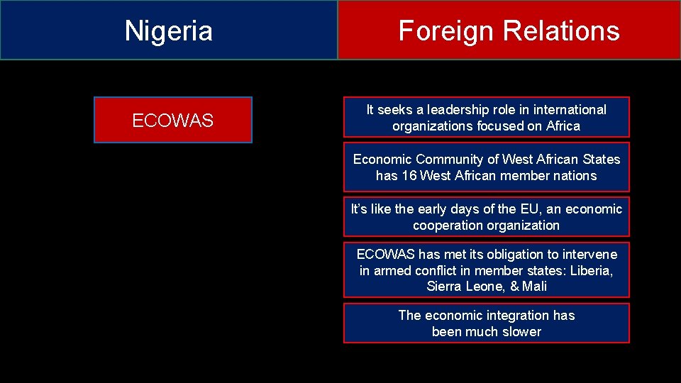 Nigeria ECOWAS Foreign Relations It seeks a leadership role in international organizations focused on