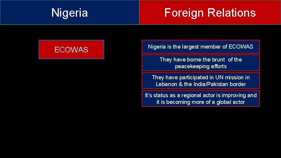 Nigeria ECOWAS Foreign Relations Nigeria is the largest member of ECOWAS They have borne