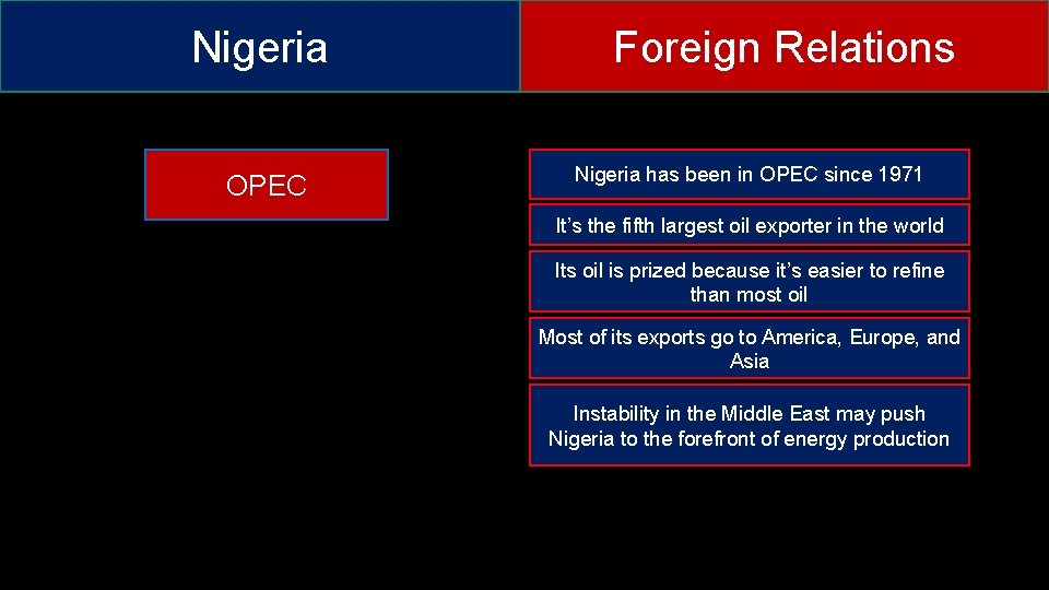 Nigeria OPEC Foreign Relations Nigeria has been in OPEC since 1971 It’s the fifth