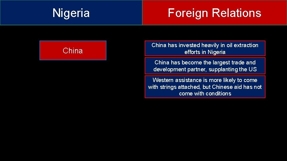 Nigeria China Foreign Relations China has invested heavily in oil extraction efforts in Nigeria