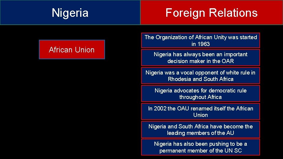 Nigeria African Union Foreign Relations The Organization of African Unity was started in 1963