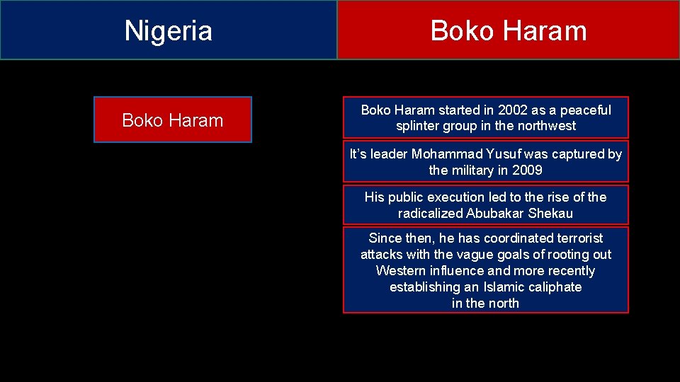 Nigeria Boko Haram started in 2002 as a peaceful splinter group in the northwest