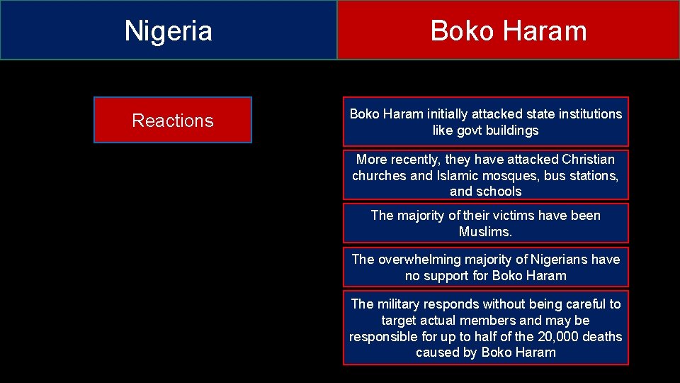 Nigeria Reactions Boko Haram initially attacked state institutions like govt buildings More recently, they