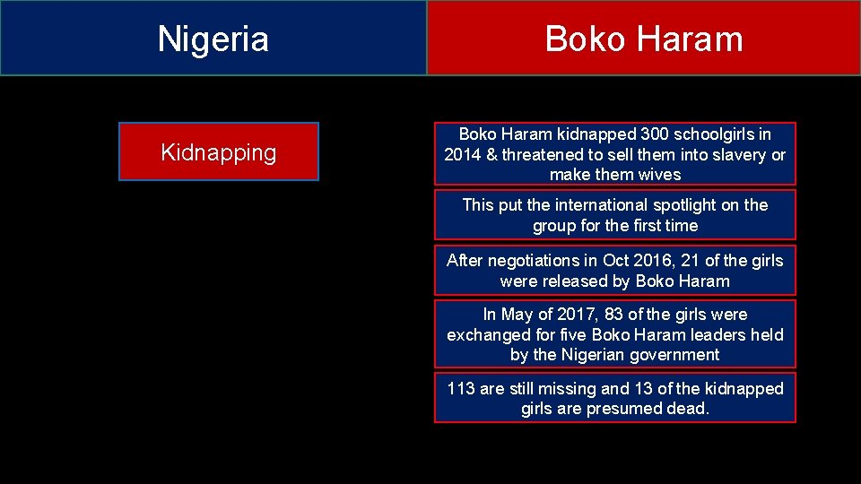 Nigeria Kidnapping Boko Haram kidnapped 300 schoolgirls in 2014 & threatened to sell them