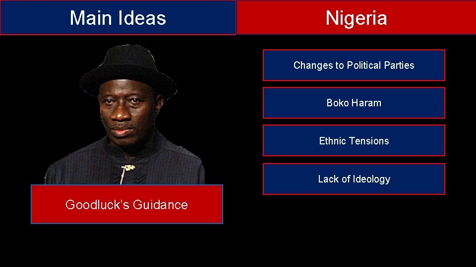 Main Ideas Nigeria Changes to Political Parties Boko Haram Ethnic Tensions Lack of Ideology